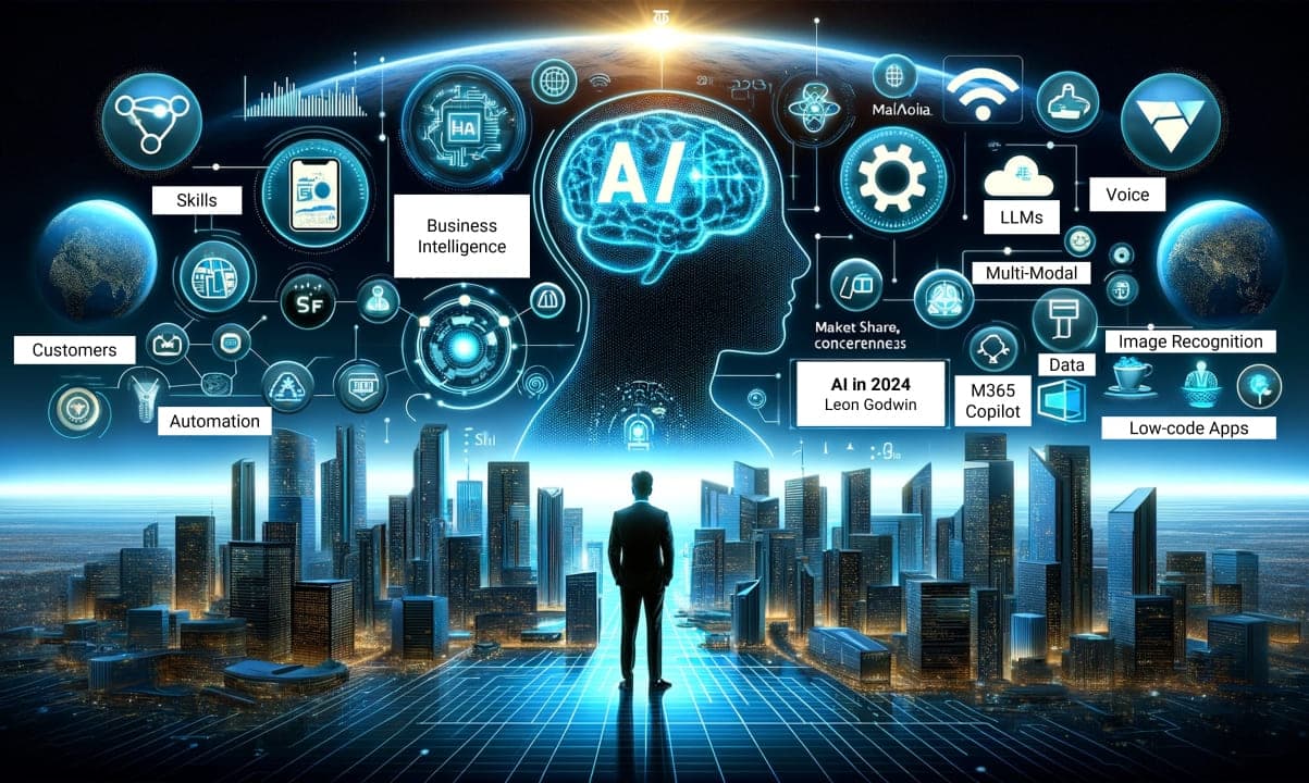 What is Microsoft Copilot - Intelligent Cloud Ecosystem