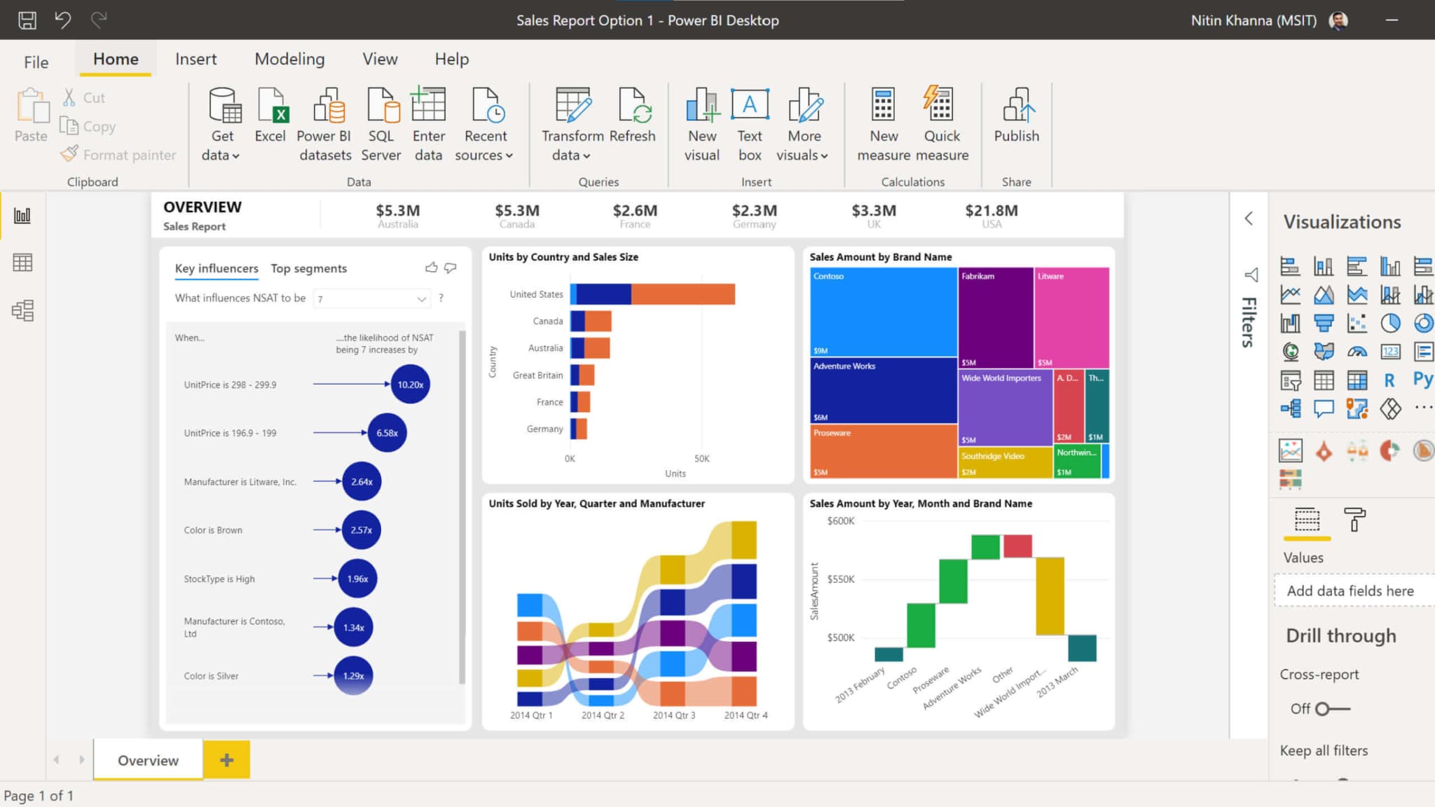 Microsoft Power BI Interface & Dashboard
