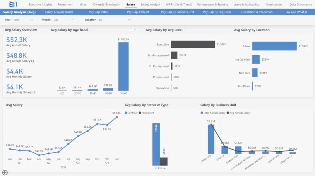 Optimizing Compensation and Benefits Strategy